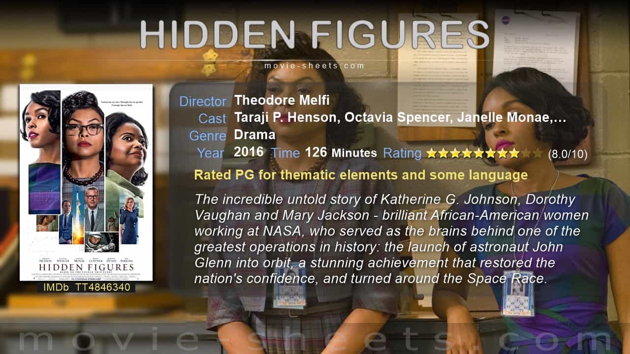De betekenis van de film "Hidden Figures"